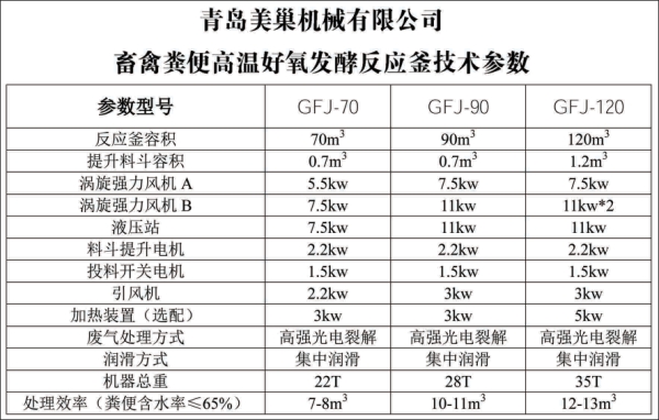 畜禽糞便發酵設備技術參（cān）數