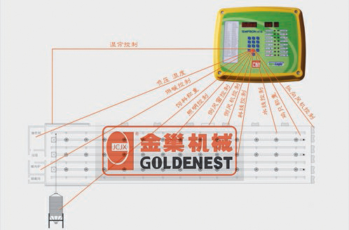 環境控製器（qì）